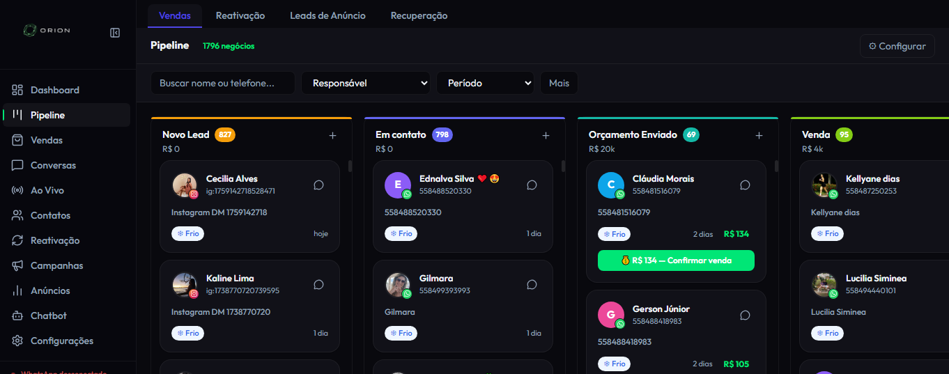 Pipeline do Orion com 1796 negócios distribuídos por etapa