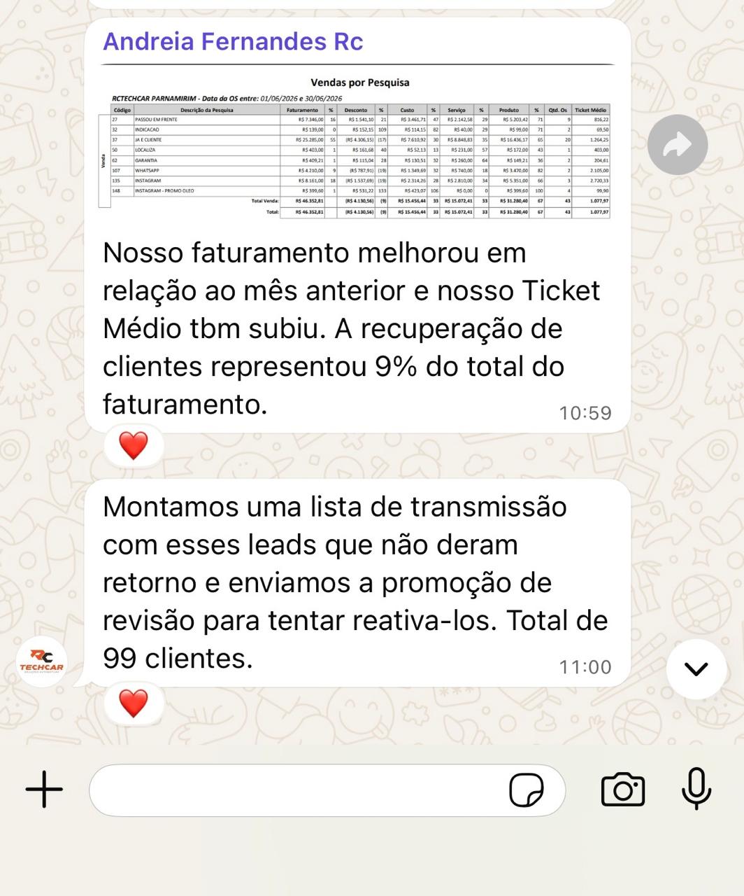Relatório de vendas por pesquisa e reativação de clientes da RC Techcar