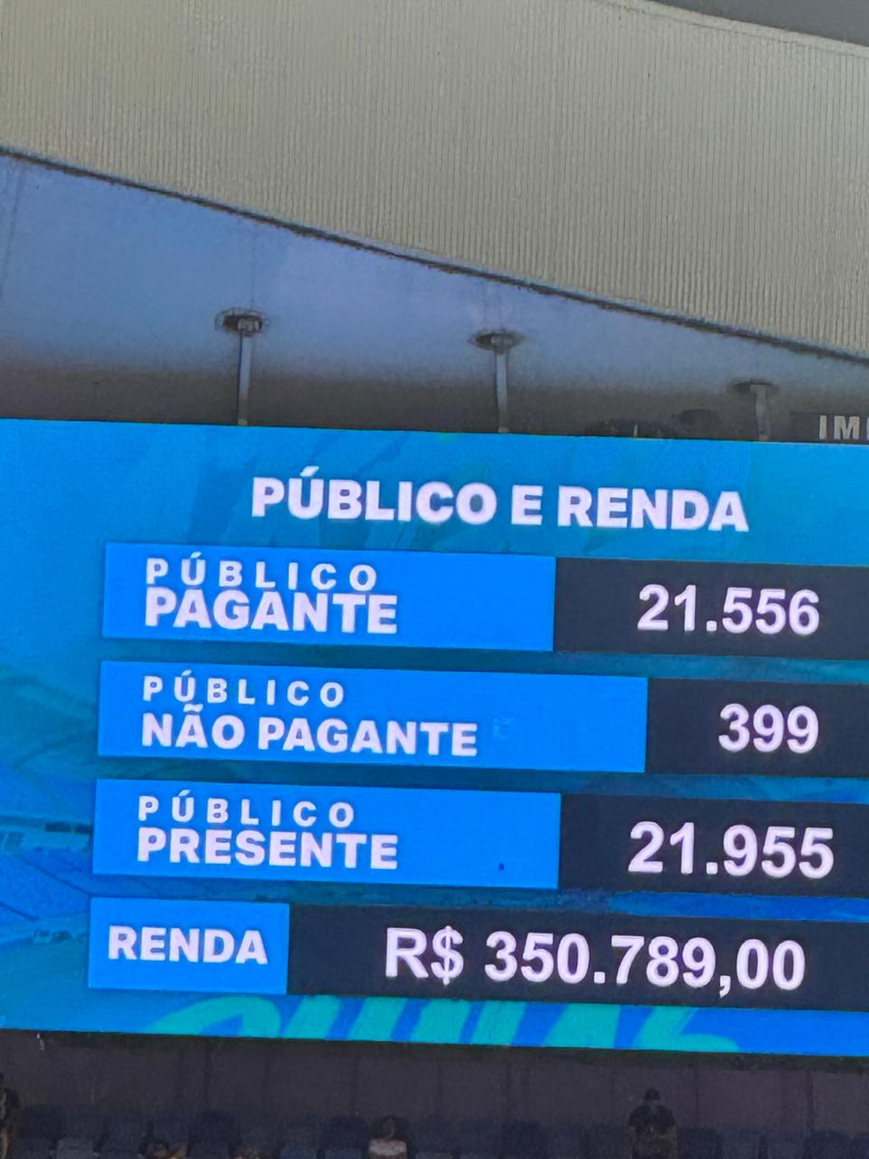 Painel de público e renda de R$ 350.789 em jogo do ABC FC